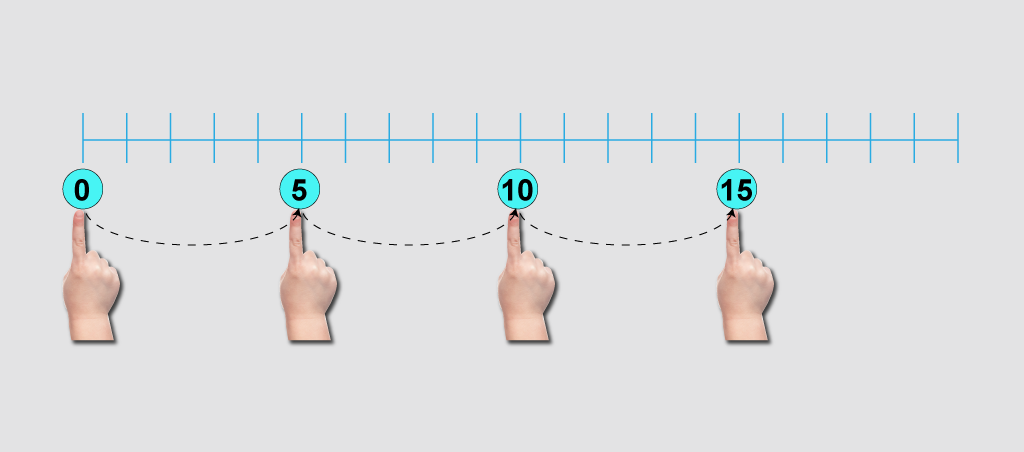 Math Clip Art--Counting Examples--Skip Counting on a Number Line, Image 14