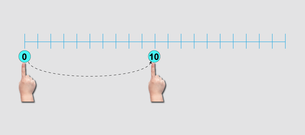 Math Clip Art--Counting Examples--Skip Counting on a Number Line, Image 16