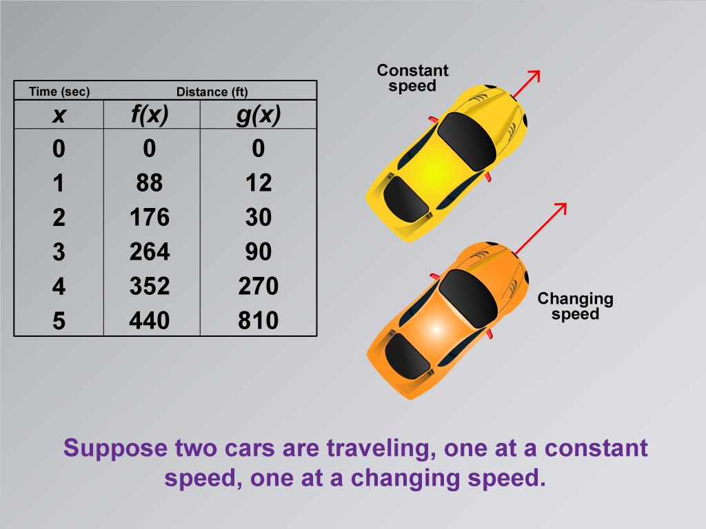 Math Clip Art--Applications of Linear and Quadratic Functions: Speed and Acceleration, Image 7