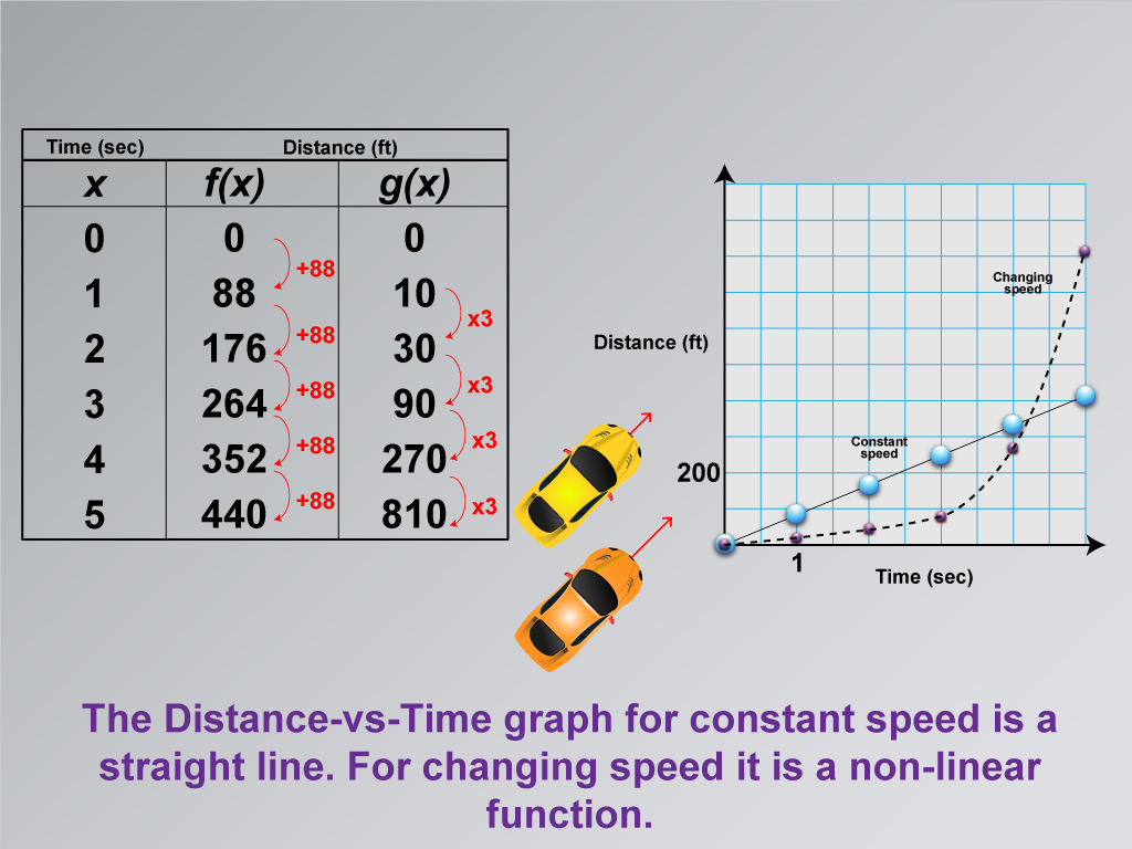 Math Clip Art--Applications of Linear and Quadratic Functions: Speed and Acceleration, Image 9