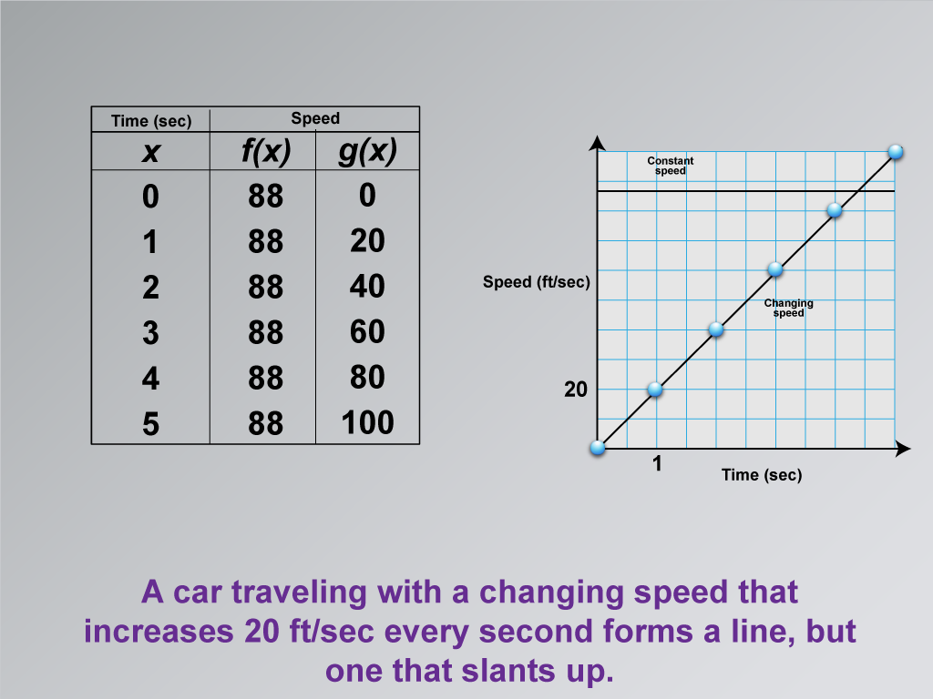 Math Clip Art--Applications of Linear and Quadratic Functions: Speed and Acceleration, Image 13