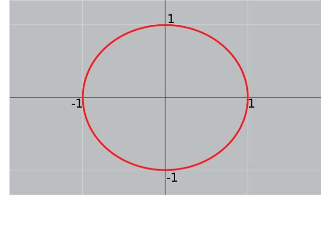 Math Clip Art--Geometry Concepts--Circle Illustrations--Unit Circle