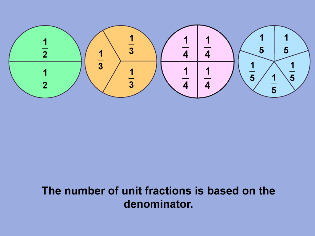 Math Clip Art--Fraction Concepts--Unit Fractions, Image 4