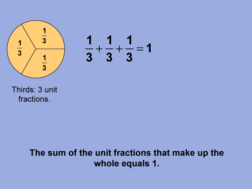 Math Clip Art--Fraction Concepts--Unit Fractions, Image 7