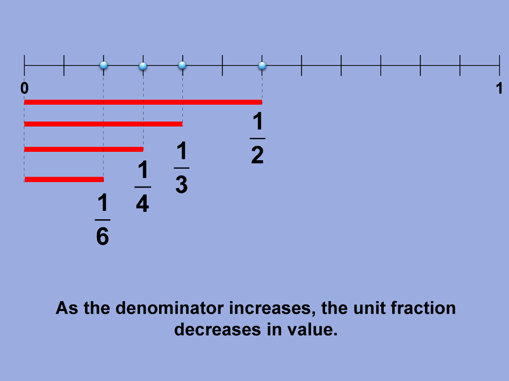Math Clip Art--Fraction Concepts--Unit Fractions, Image 10