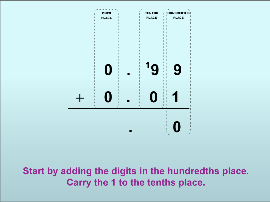 Math Clip Art--Adding Decimals to the Hundredths Place (With Regrouping), Image 05
