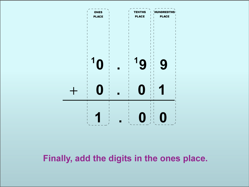 Math Clip Art--Adding Decimals to the Hundredths Place (With Regrouping), Image 07