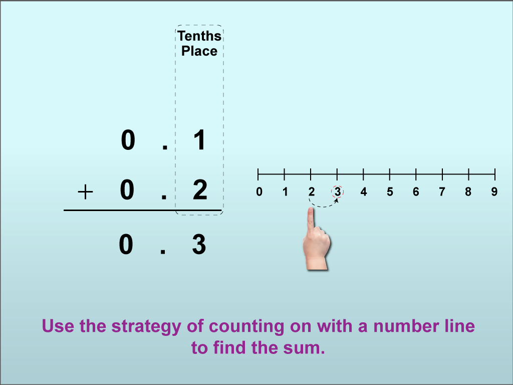 Adding Decimals to the Tenths Place, Image 05