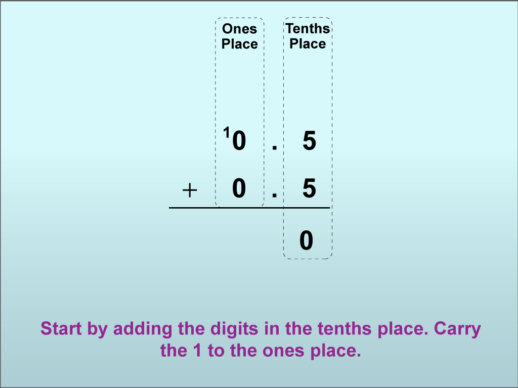 Math Clip Art--Adding Decimals to the Tenths Place (With Regrouping), Image 04