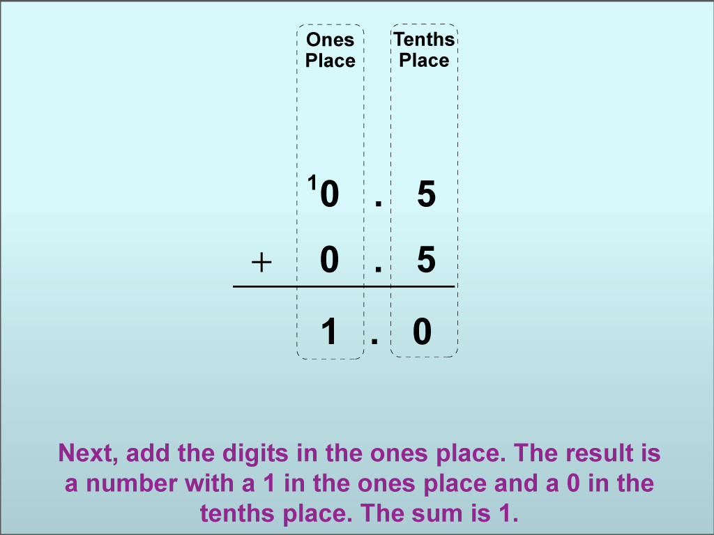 Math Clip Art--Adding Decimals to the Tenths Place (With Regrouping), Image 05