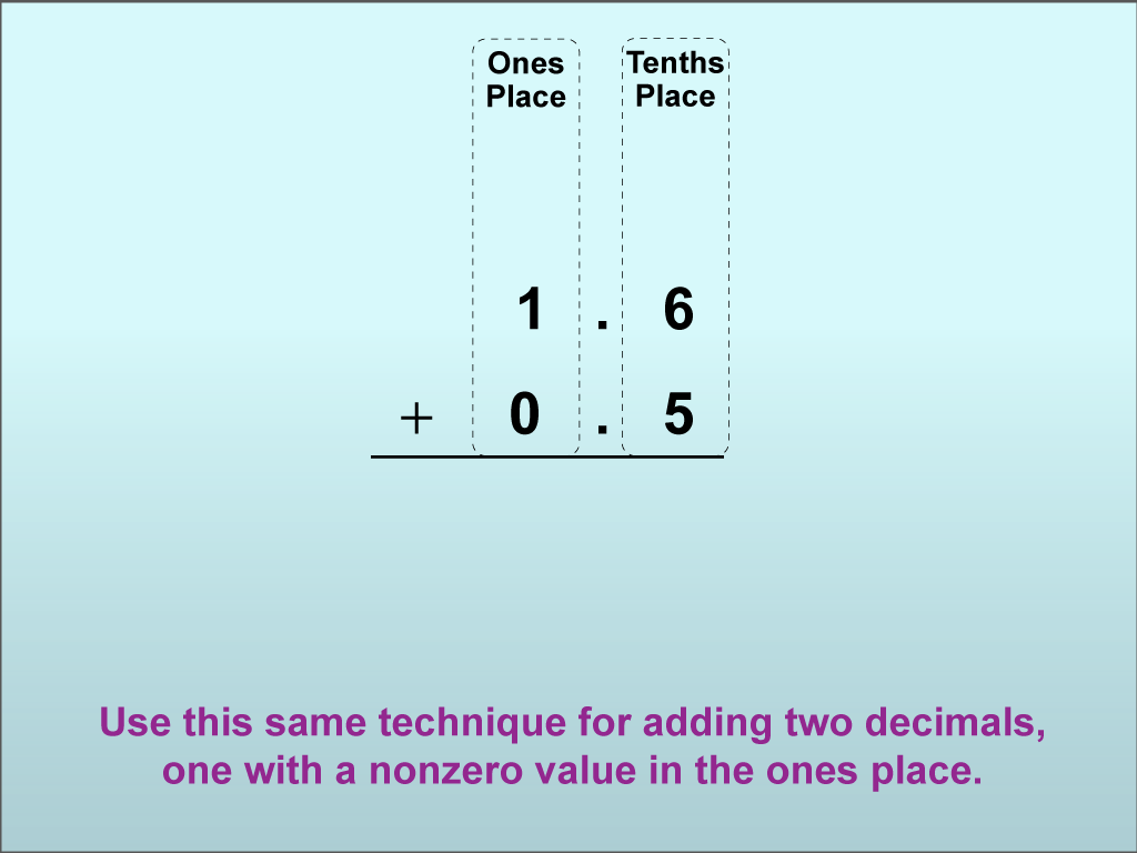 Math Clip Art--Adding Decimals to the Tenths Place (With Regrouping), Image 06