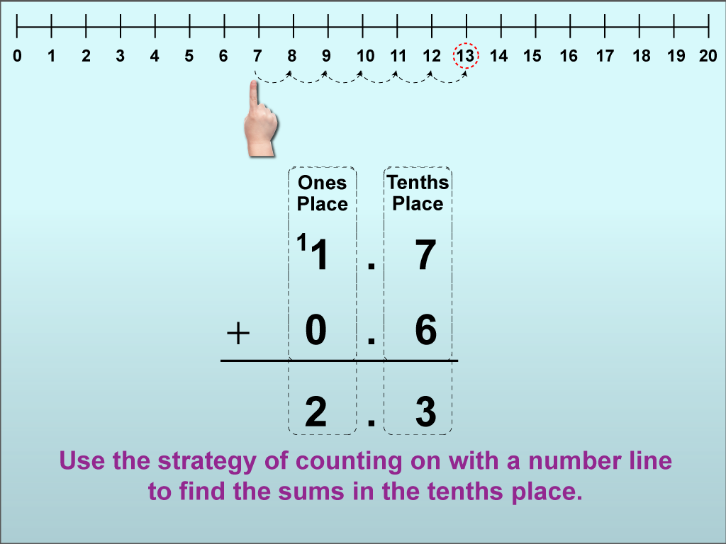 Math Clip Art--Adding Decimals to the Tenths Place (With Regrouping), Image 09
