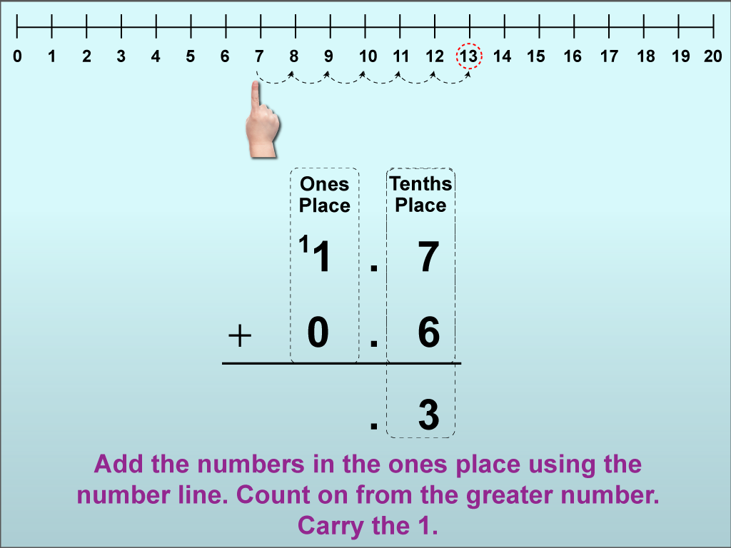 Math Clip Art--Adding Decimals to the Tenths Place (With Regrouping), Image 10