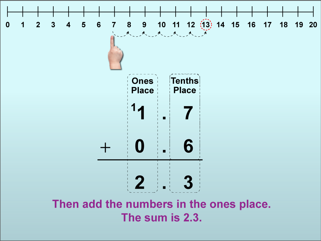 Math Clip Art--Adding Decimals to the Tenths Place (With Regrouping), Image 11