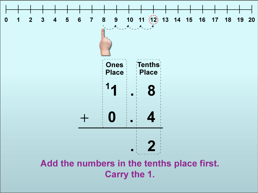 Math Clip Art--Adding Decimals to the Tenths Place (With Regrouping), Image 13