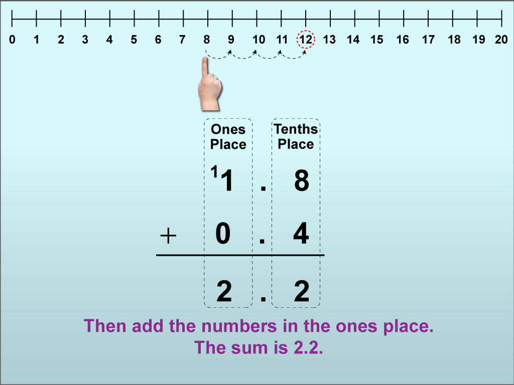 Math Clip Art--Adding Decimals to the Tenths Place (With Regrouping), Image 14