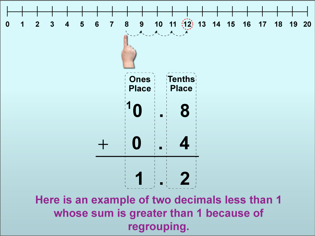 Math Clip Art--Adding Decimals to the Tenths Place (With Regrouping), Image 15