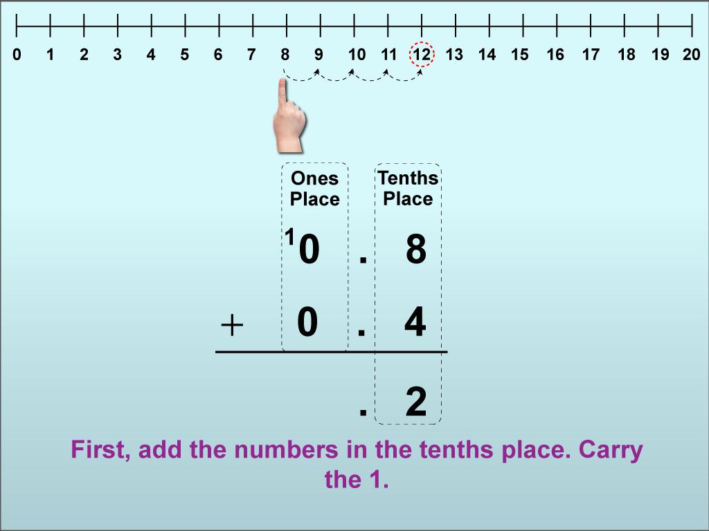 Math Clip Art--Adding Decimals to the Tenths Place (With Regrouping), Image 16