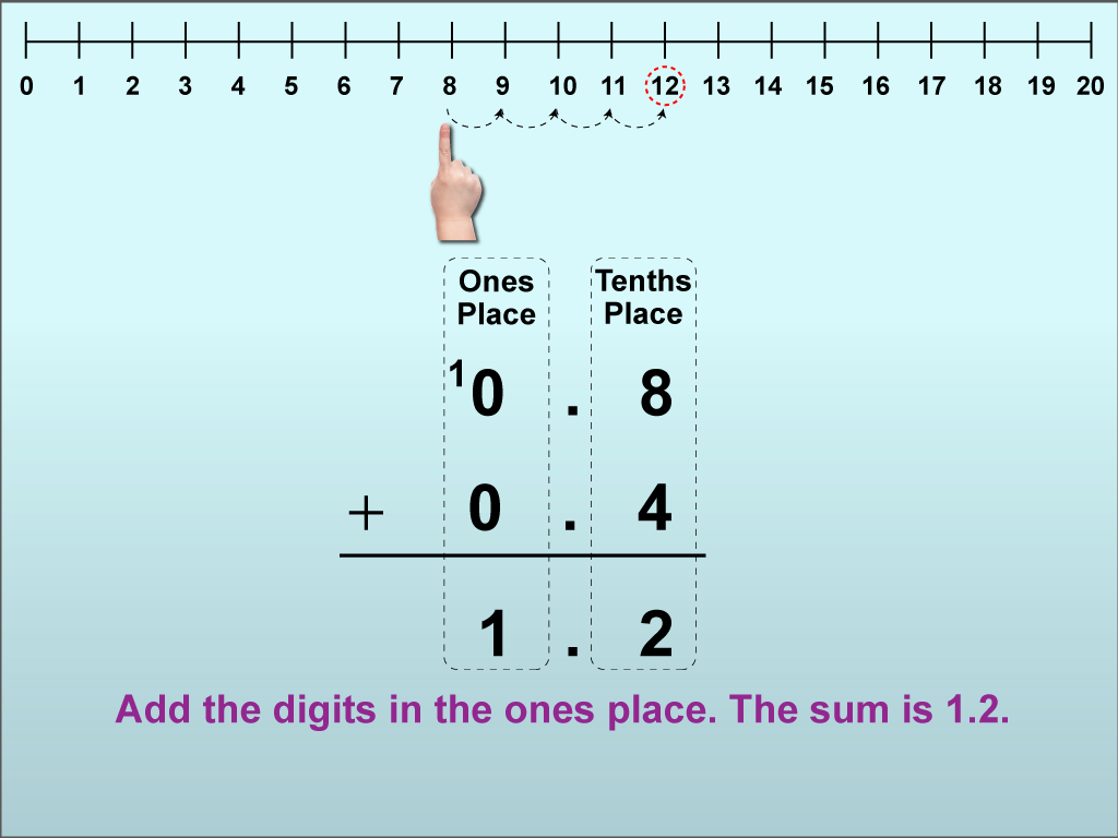 Math Clip Art--Adding Decimals to the Tenths Place (With Regrouping), Image 17