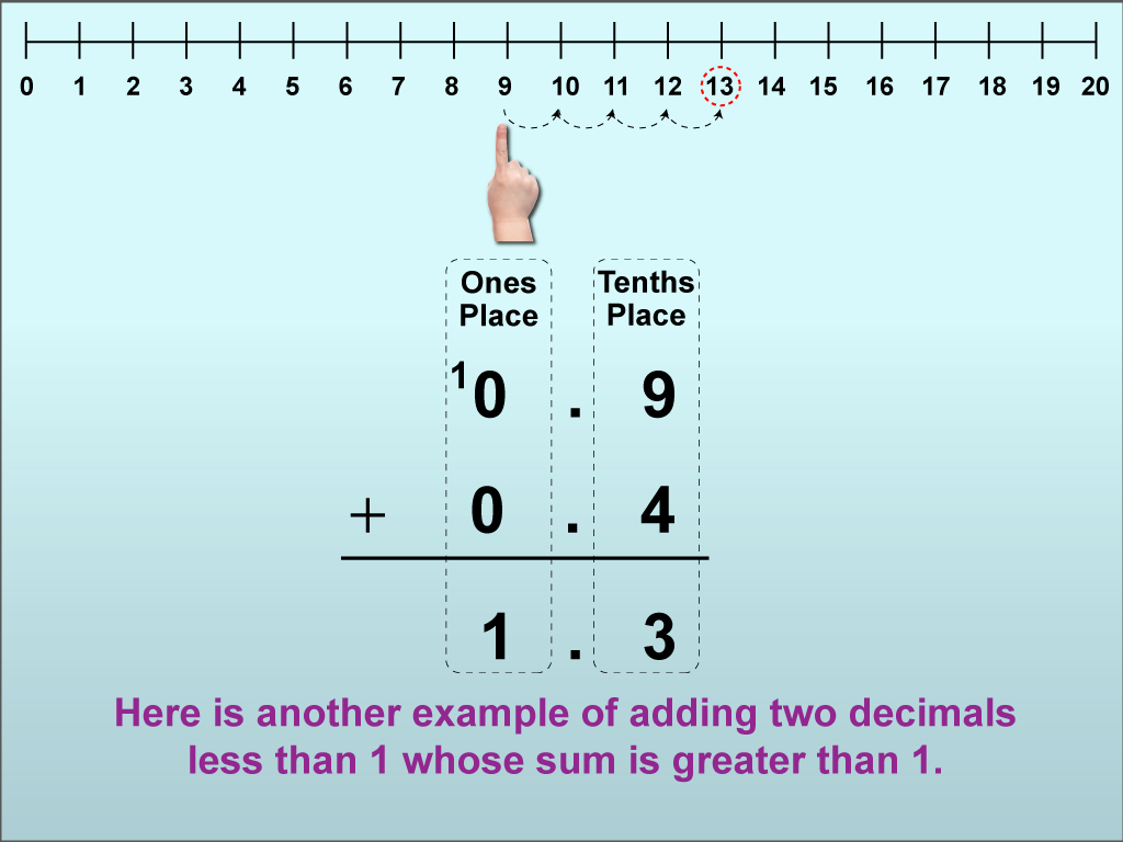 Math Clip Art--Adding Decimals to the Tenths Place (With Regrouping), Image 18