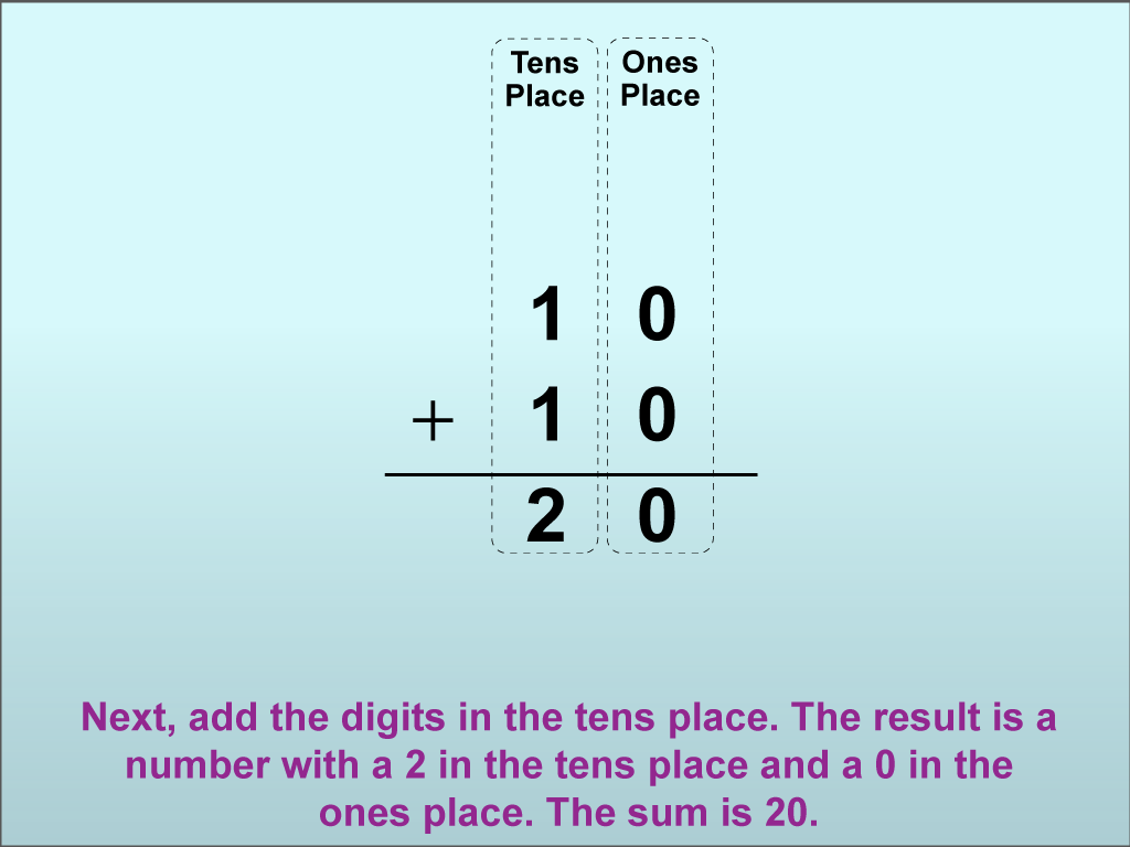 Math Clip Art--Using Place Value to Add Numbers to Twenty, Image 5