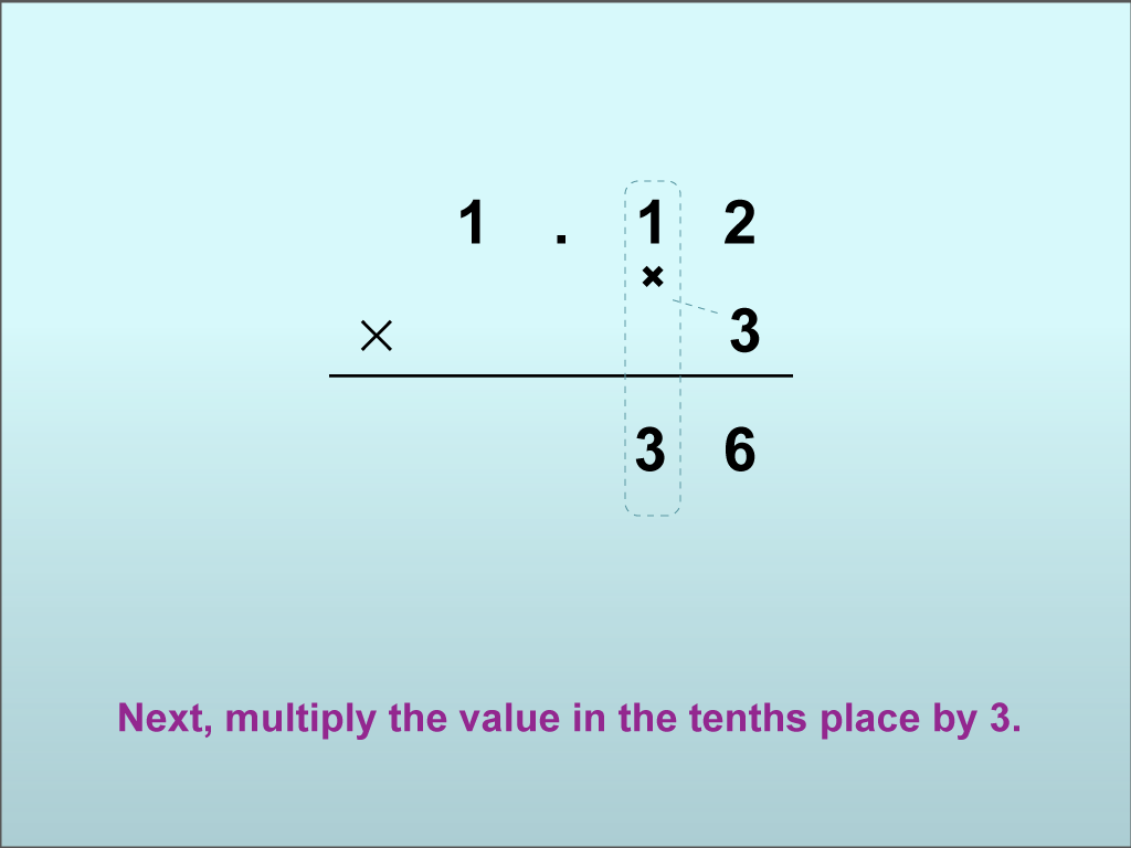 Math Clip Art--Using Place Value to Multiply Decimals by Whole Numbers, Image 5