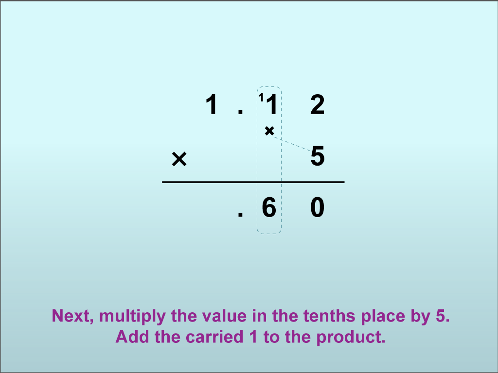 Math Clip Art--Using Place Value to Multiply Decimals by Whole Numbers, Image 15