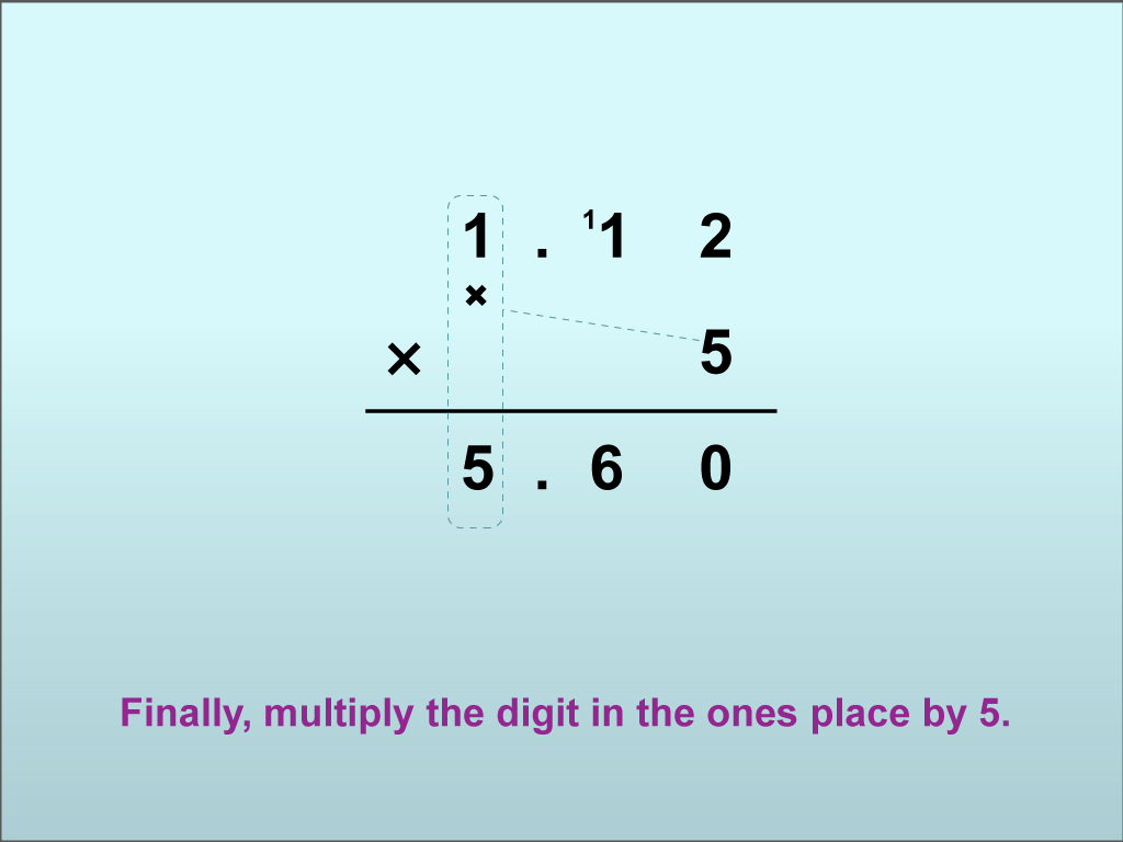 Math Clip Art--Using Place Value to Multiply Decimals by Whole Numbers, Image 16