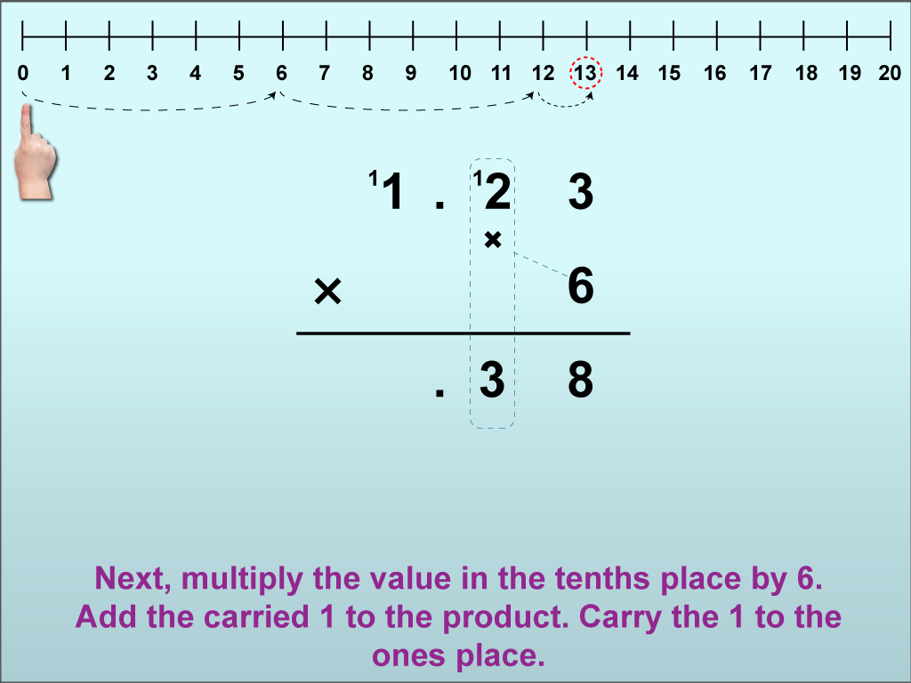 Math Clip Art--Using Place Value to Multiply Decimals by Whole Numbers, Image 20