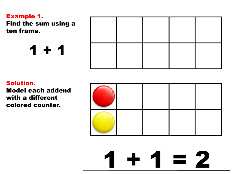 Math Example--Adding with Ten Frames--Example 1