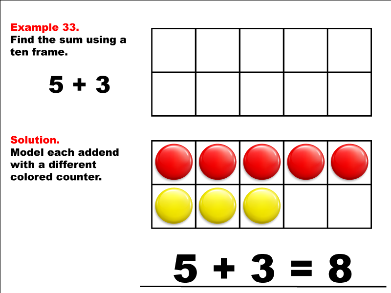 Math Example--Adding with Ten Frames--Example 33