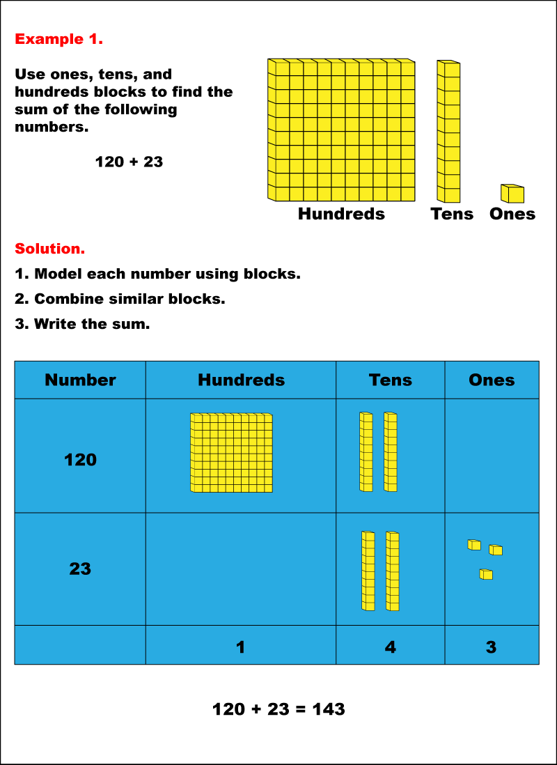 Math Example--Arithmetic--Adding with Tens and Hundreds Blocks: Example 1