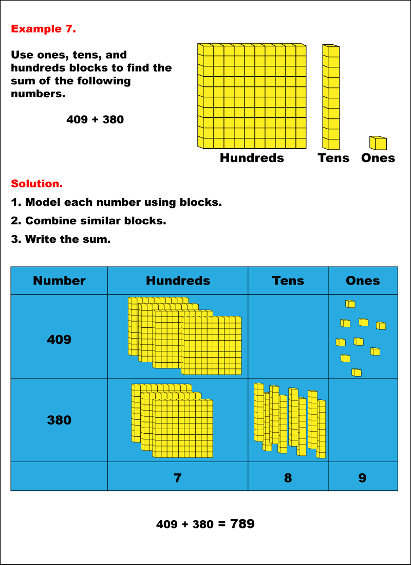 Math Example--Arithmetic--Adding with Tens and Hundreds Blocks: Example 7