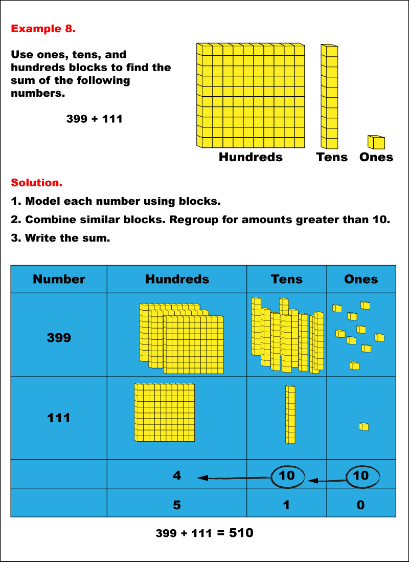 Math Example--Arithmetic--Adding with Tens and Hundreds Blocks: Example 8