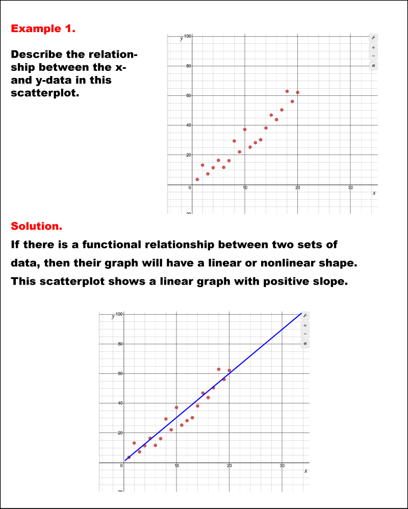 Math Example--Charts, Graphs, and Plots-- Analyzing Scatterplots: Example 1