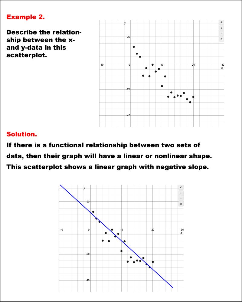 Math Example--Charts, Graphs, and Plots-- Analyzing Scatterplots: Example 2