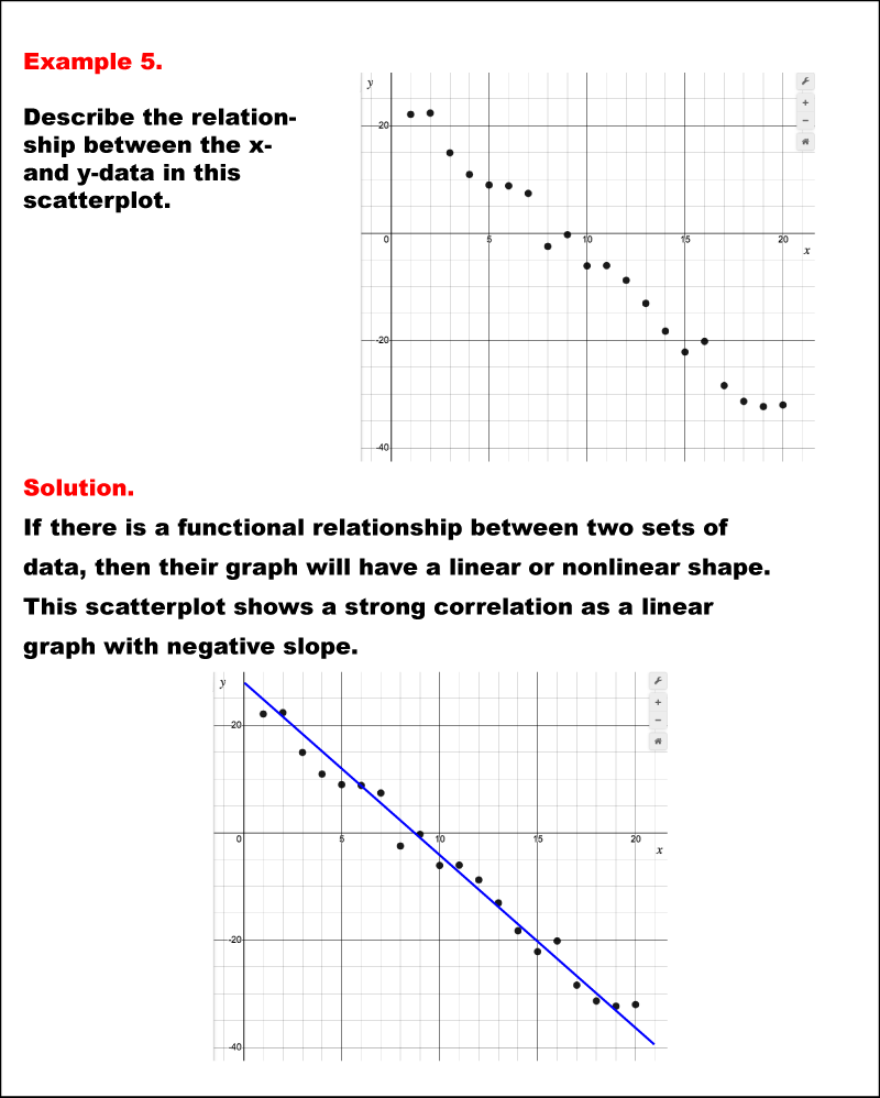 Math Example--Charts, Graphs, and Plots-- Analyzing Scatterplots: Example 5