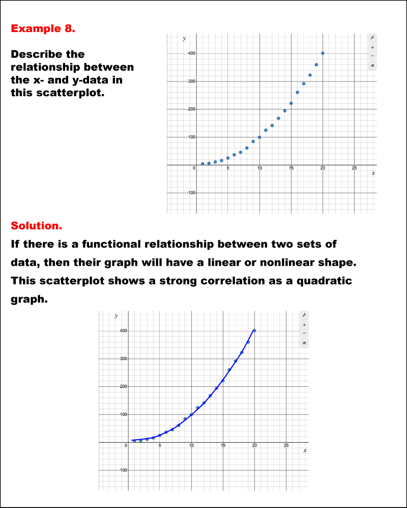 Math Example--Charts, Graphs, and Plots-- Analyzing Scatterplots: Example 8
