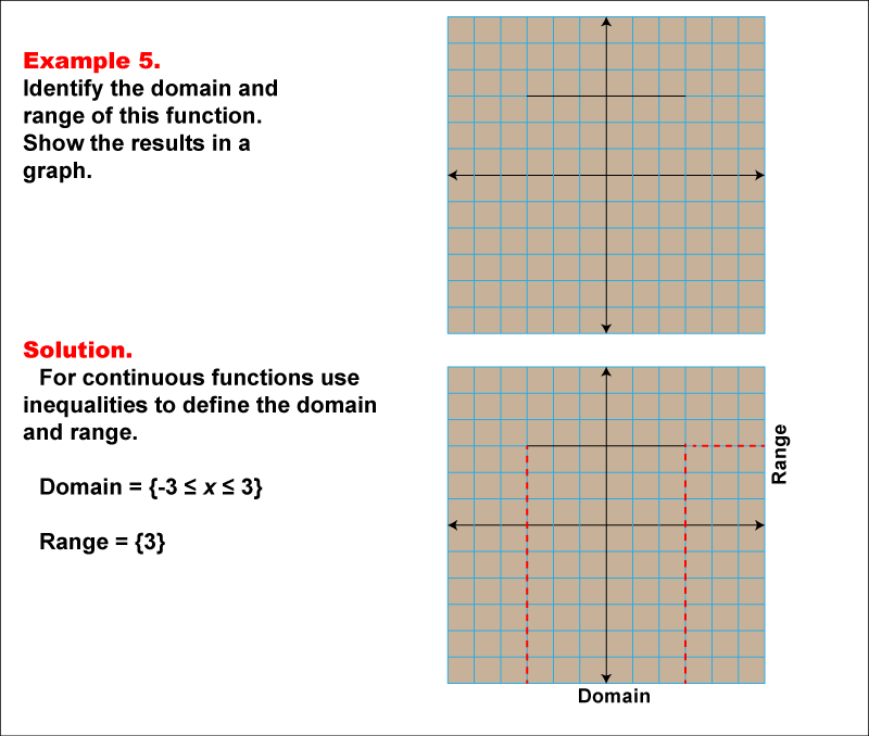 Math Example--Function Concepts--Domain and Range of a Function--Example 5