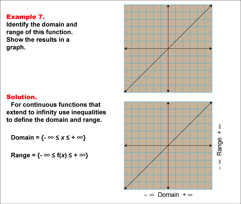 Math Example--Function Concepts--Domain and Range of a Function--Example 7