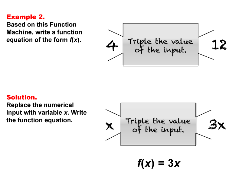 Math Example--Function Concepts--Function Rules and Equations--Example 2