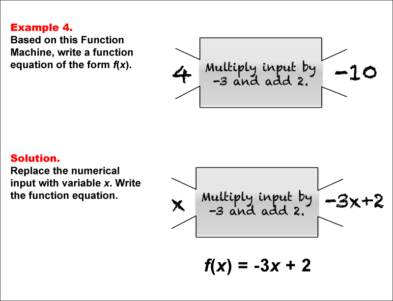 Math Example--Function Concepts--Function Rules and Equations--Example 4