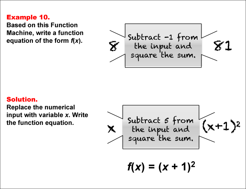 Math Example--Function Concepts--Function Rules and Equations--Example 10