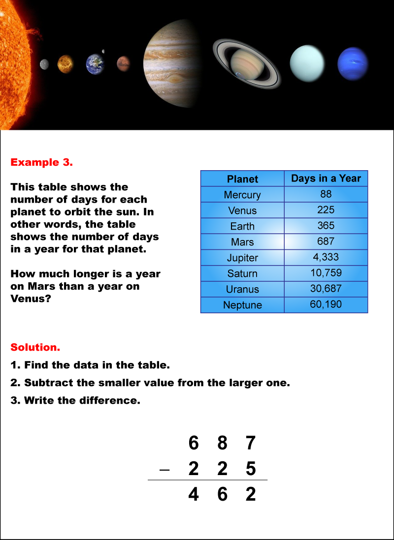 In this math example, use data from a table listing the number of days in a year for different planets. Differences in length of time are calculated.