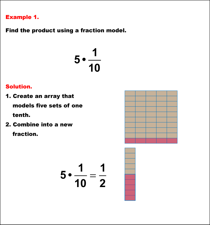 Math Example: Fraction Operations--Multiplying Fractions and Whole Numbers Using Models: Example 1