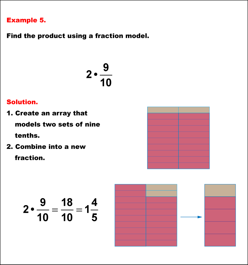 Math Example: Fraction Operations--Multiplying Fractions and Whole Numbers Using Models: Example 5