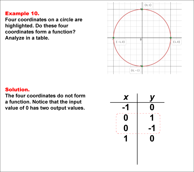 Math Example--Function Concepts--Function Tables--Example 10