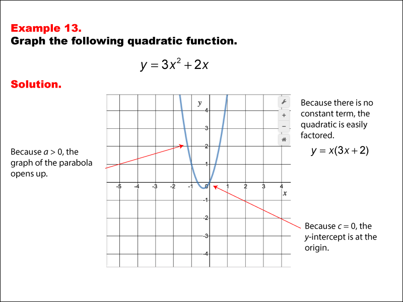 This math example shows the graph of a quadratic function and demonstrates the properties of the quadratic through the graph.