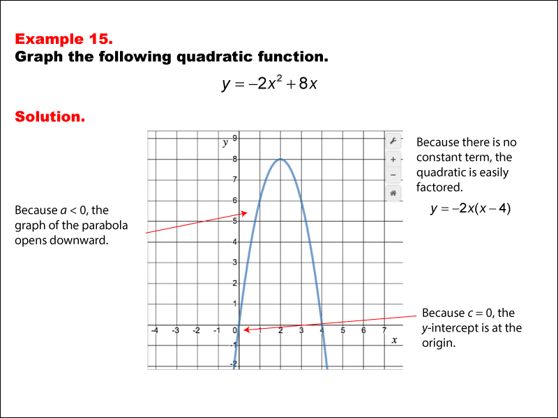 This math example shows the graph of a quadratic function and demonstrates the properties of the quadratic through the graph.