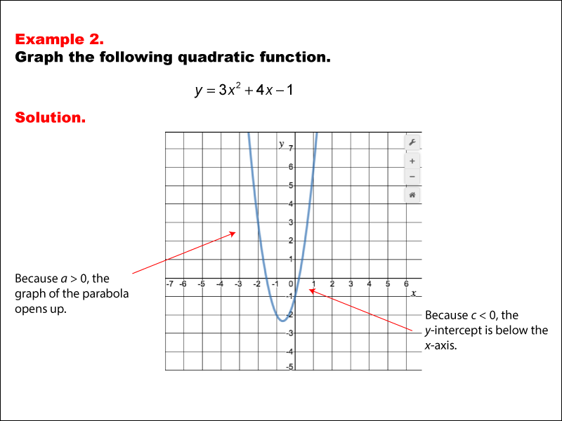 Math Example--Quadratics--Graphs of Quadratic Functions in Standard Form: Example 2